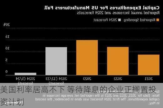 美国利率居高不下 等待降息的企业正搁置投资计划