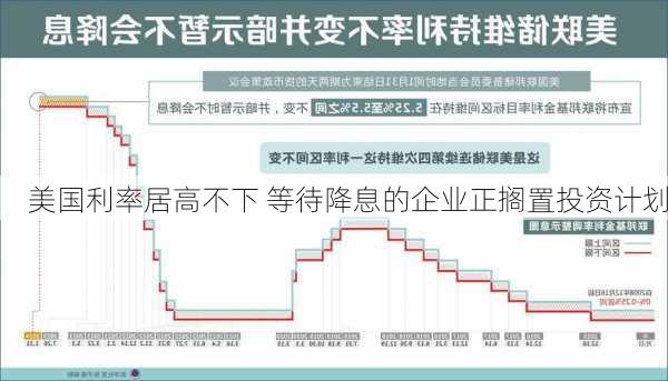 美国利率居高不下 等待降息的企业正搁置投资计划