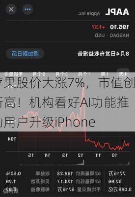 苹果股价大涨7%，市值创新高！机构看好AI功能推动用户升级iPhone