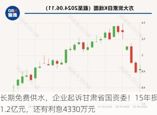 长期免费供水，企业起诉甘肃省国资委！15年损失1.2亿元，还有利息4330万元