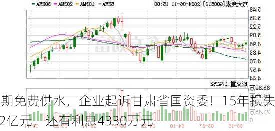 长期免费供水，企业起诉甘肃省国资委！15年损失1.2亿元，还有利息4330万元