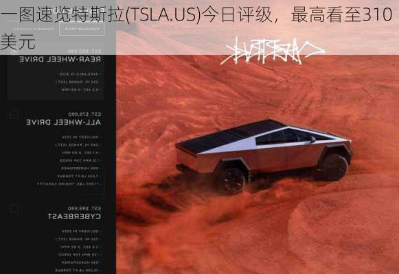 一图速览特斯拉(TSLA.US)今日评级，最高看至310美元