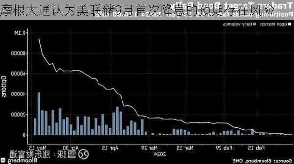 摩根大通认为美联储9月首次降息的预期存在风险