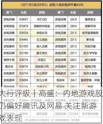 大行评级｜高盛：内地游戏股仍偏好腾讯及网易 关注新游戏表现