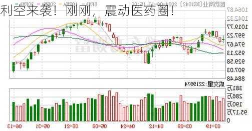 利空来袭！刚刚，震动医药圈！