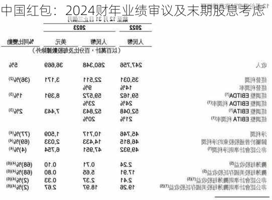 中国红包：2024财年业绩审议及末期股息考虑