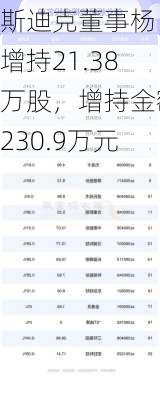 斯迪克董事杨比增持21.38万股，增持金额230.9万元