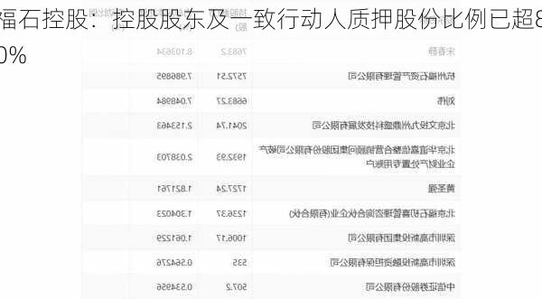 福石控股：控股股东及一致行动人质押股份比例已超80%