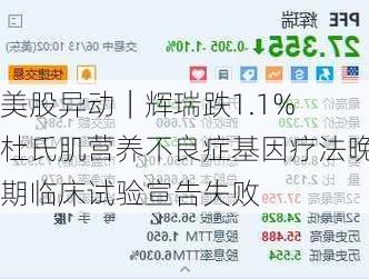 美股异动｜辉瑞跌1.1% 杜氏肌营养不良症基因疗法晚期临床试验宣告失败