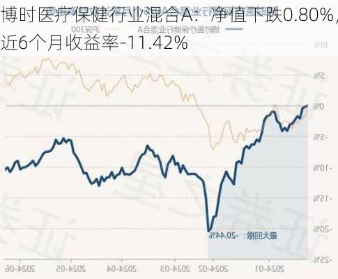 博时医疗保健行业混合A：净值下跌0.80%，近6个月收益率-11.42%