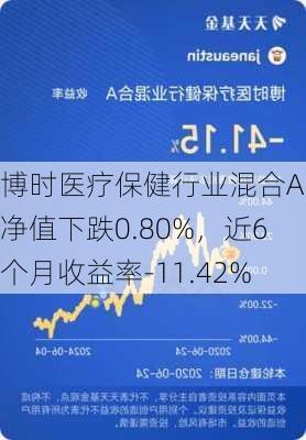 博时医疗保健行业混合A：净值下跌0.80%，近6个月收益率-11.42%