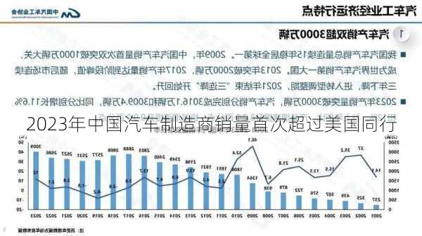 2023年中国汽车制造商销量首次超过美国同行