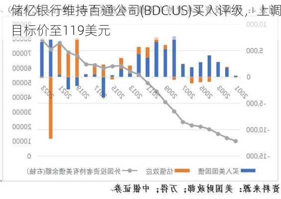 储亿银行维持百通公司(BDC.US)买入评级，上调目标价至119美元