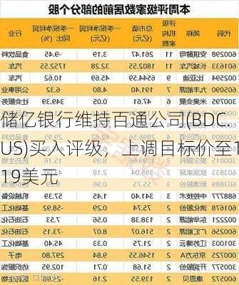 储亿银行维持百通公司(BDC.US)买入评级，上调目标价至119美元