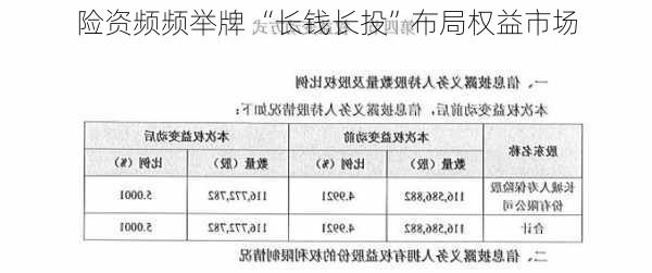 险资频频举牌 “长钱长投”布局权益市场