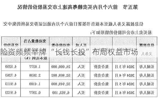 险资频频举牌 “长钱长投”布局权益市场