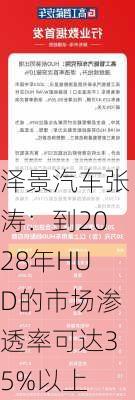 泽景汽车张涛：到2028年HUD的市场渗透率可达35%以上