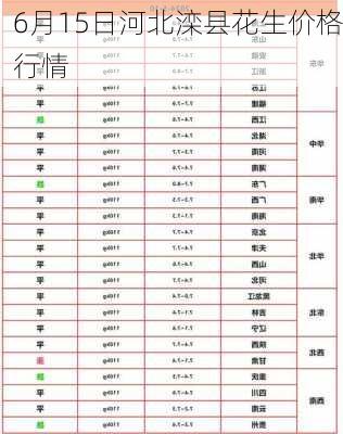 6月15日河北滦县花生价格行情