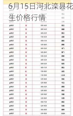 6月15日河北滦县花生价格行情