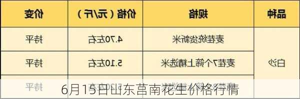 6月15日山东莒南花生价格行情