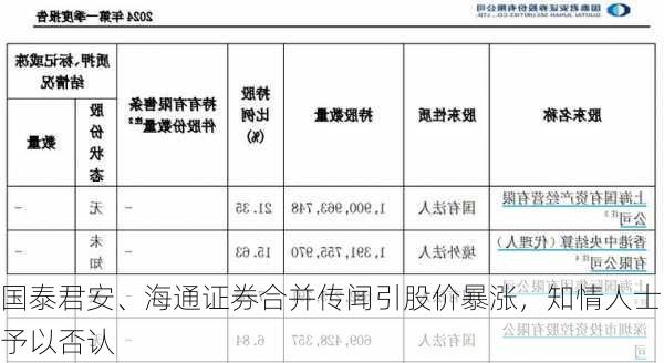 国泰君安、海通证券合并传闻引股价暴涨，知情人士予以否认