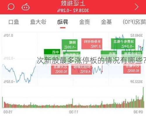 次新股最多涨停板的情况有哪些？