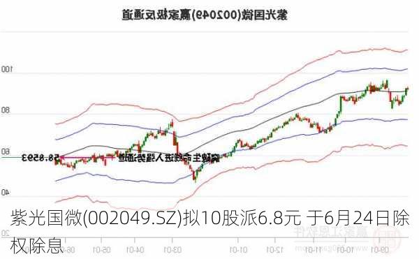 紫光国微(002049.SZ)拟10股派6.8元 于6月24日除权除息