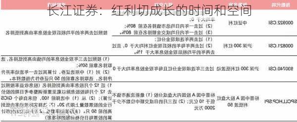 长江证券：红利切成长的时间和空间