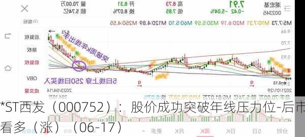 *ST西发（000752）：股价成功突破年线压力位-后市看多（涨）（06-17）