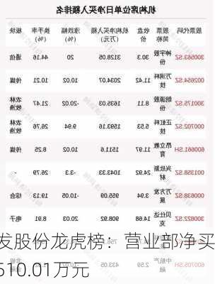 松发股份龙虎榜：营业部净买入510.01万元