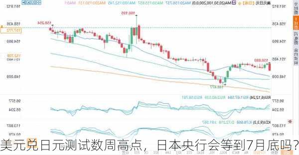 美元兑日元测试数周高点，日本央行会等到7月底吗？