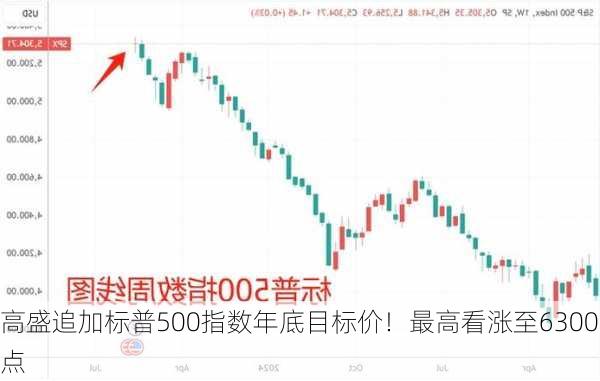 高盛追加标普500指数年底目标价！最高看涨至6300点