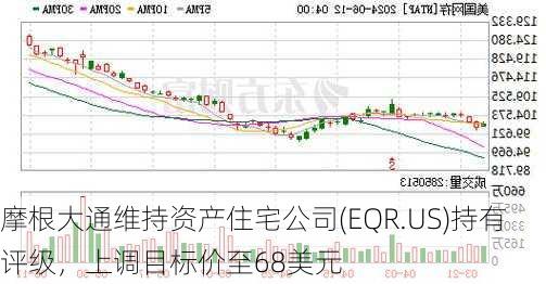 摩根大通维持资产住宅公司(EQR.US)持有评级，上调目标价至68美元