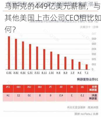 马斯克的449亿美元薪酬，与其他美国上市公司CEO相比如何？