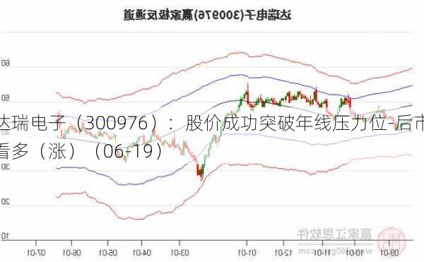 达瑞电子（300976）：股价成功突破年线压力位-后市看多（涨）（06-19）