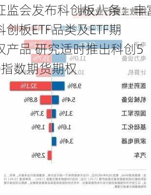 证监会发布科创板八条：丰富科创板ETF品类及ETF期权产品 研究适时推出科创50指数期货期权