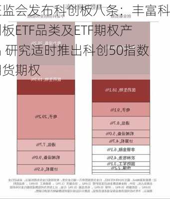 证监会发布科创板八条：丰富科创板ETF品类及ETF期权产品 研究适时推出科创50指数期货期权