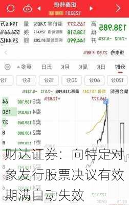 财达证券：向特定对象发行股票决议有效期满自动失效