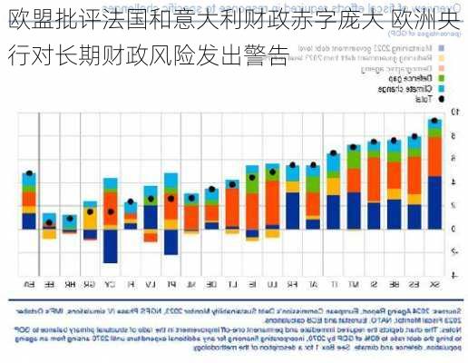 欧盟批评法国和意大利财政赤字庞大 欧洲央行对长期财政风险发出警告