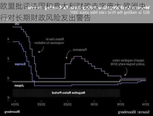 欧盟批评法国和意大利财政赤字庞大 欧洲央行对长期财政风险发出警告