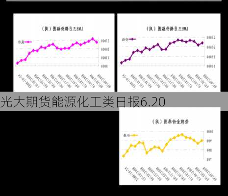 光大期货能源化工类日报6.20