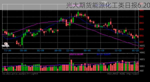 光大期货能源化工类日报6.20