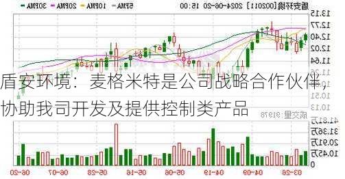 盾安环境：麦格米特是公司战略合作伙伴，协助我司开发及提供控制类产品