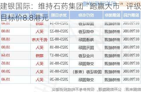 建银国际：维持石药集团“跑赢大市”评级 目标价8.8港元