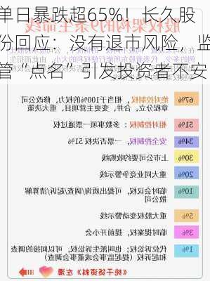 单日暴跌超65%！长久股份回应：没有退市风险，监管“点名”引发投资者不安