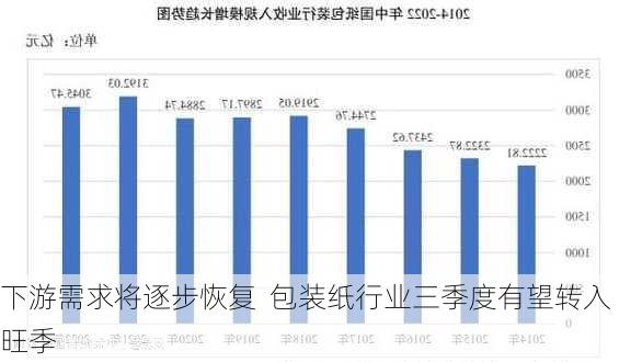 下游需求将逐步恢复  包装纸行业三季度有望转入旺季