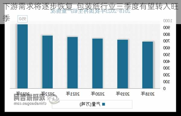 下游需求将逐步恢复  包装纸行业三季度有望转入旺季