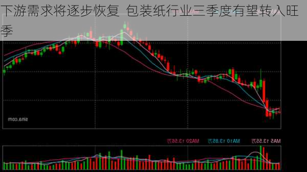 下游需求将逐步恢复  包装纸行业三季度有望转入旺季