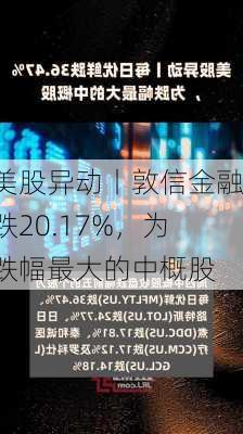 美股异动丨敦信金融跌20.17%，为跌幅最大的中概股