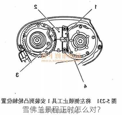 雪佛兰景程正时怎么对？